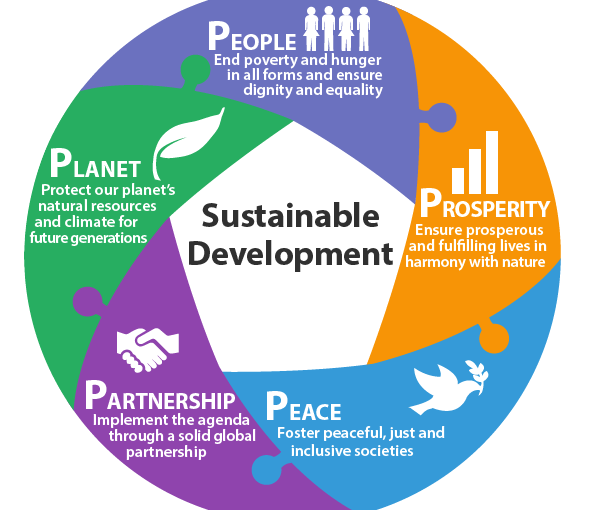 Sustainable Development & Social Entrepreneurship